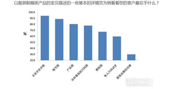 淘宝店铺详情页可以用什么软件做?
